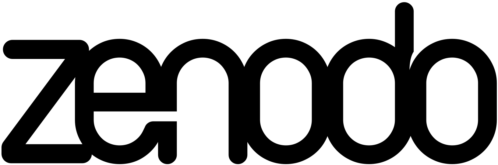 Zenodo logo